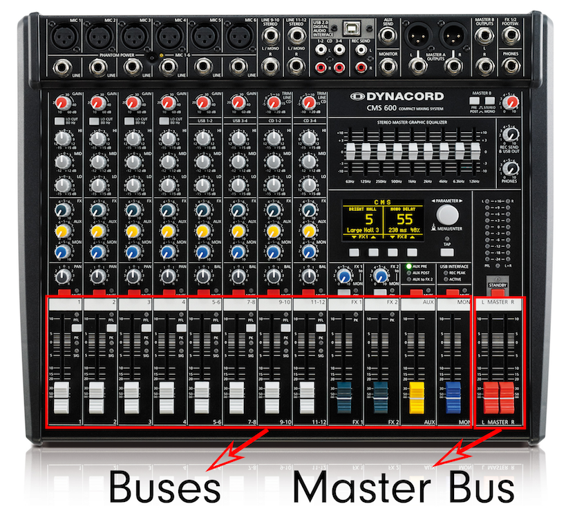 This is the same mixer as the above image, but here the Buses & Master Bus features are pointed out with red arrows.